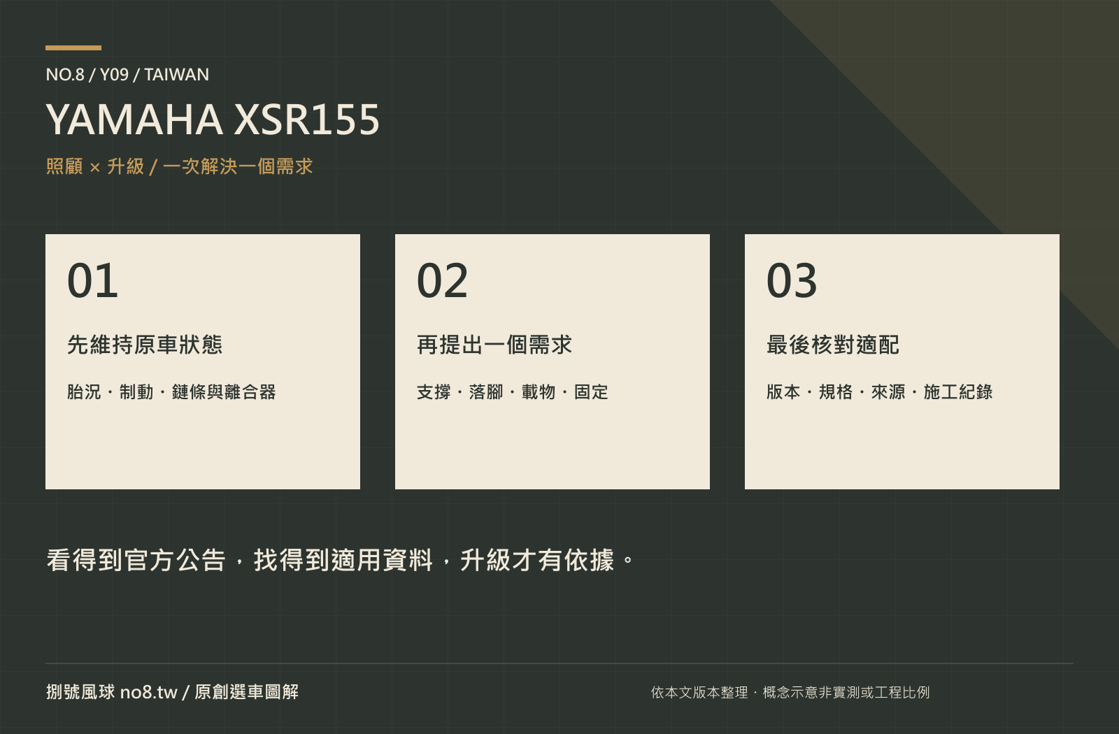 YAMAHA XSR155｜原創保養與選配路線
